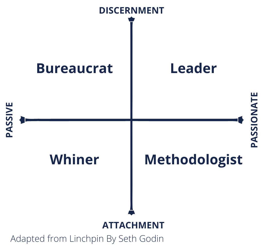 Linchpin-Quandrant-1--1